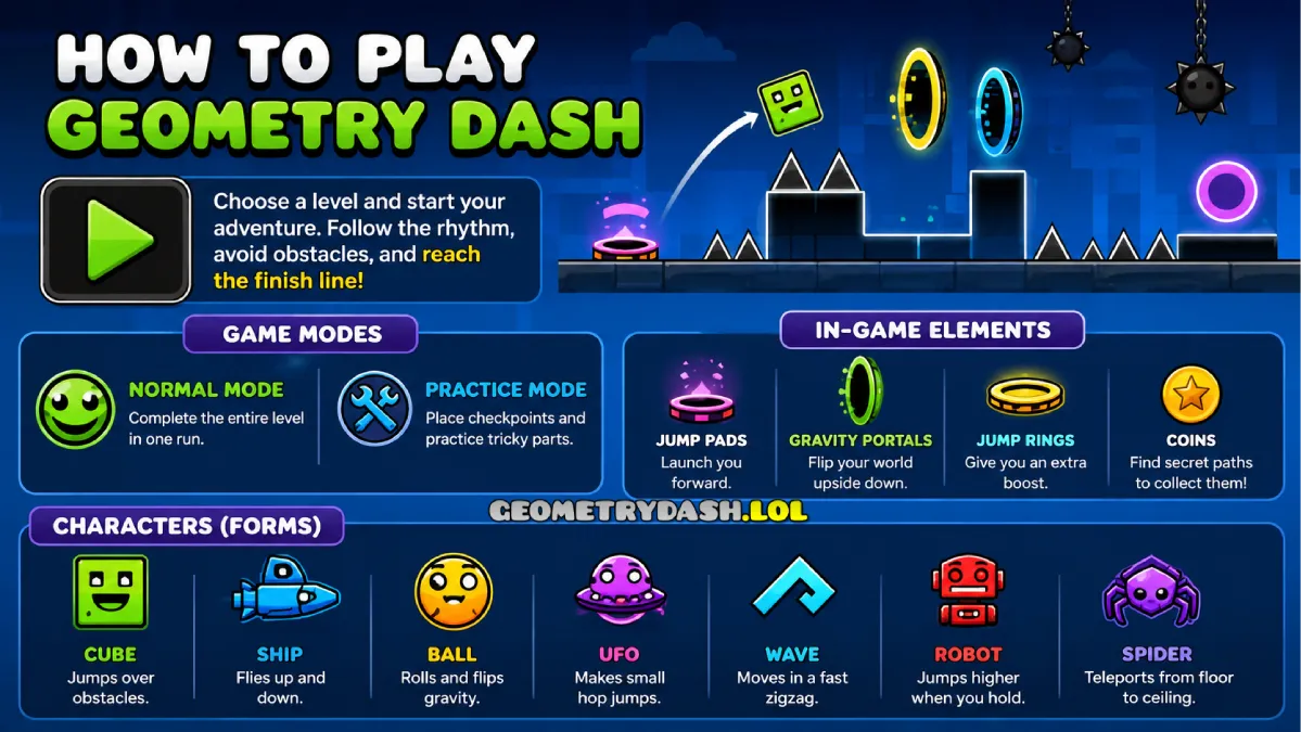 How to Play Geometry Dash?