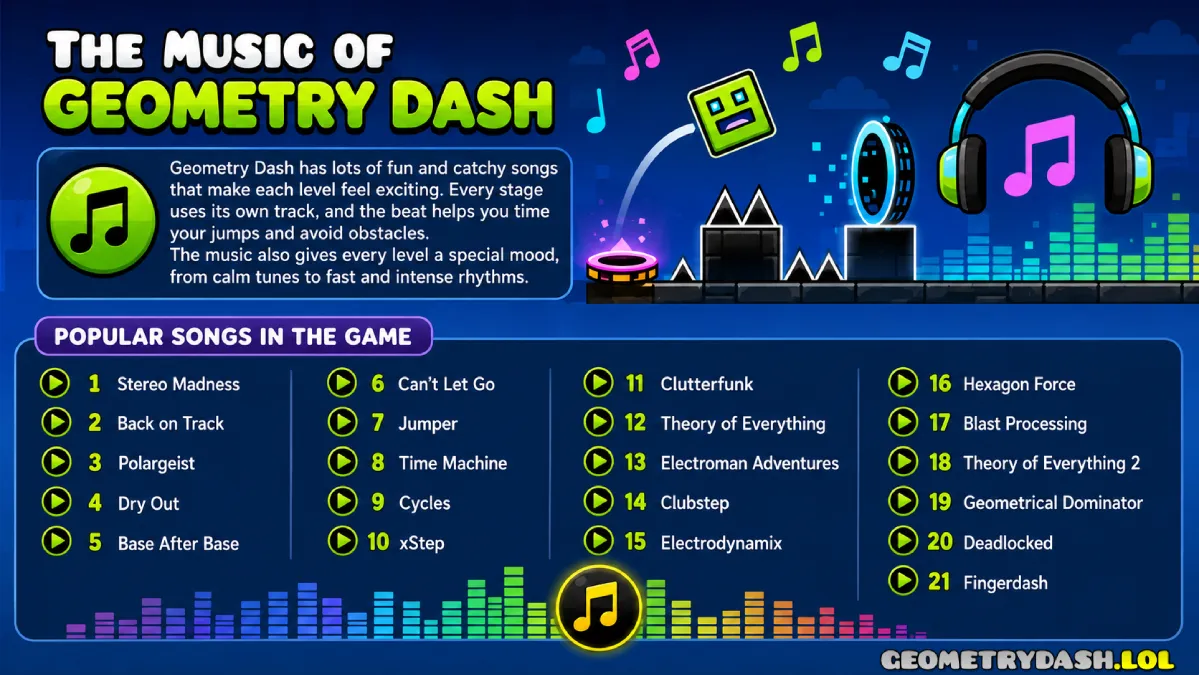 The Music of Geometry Dash